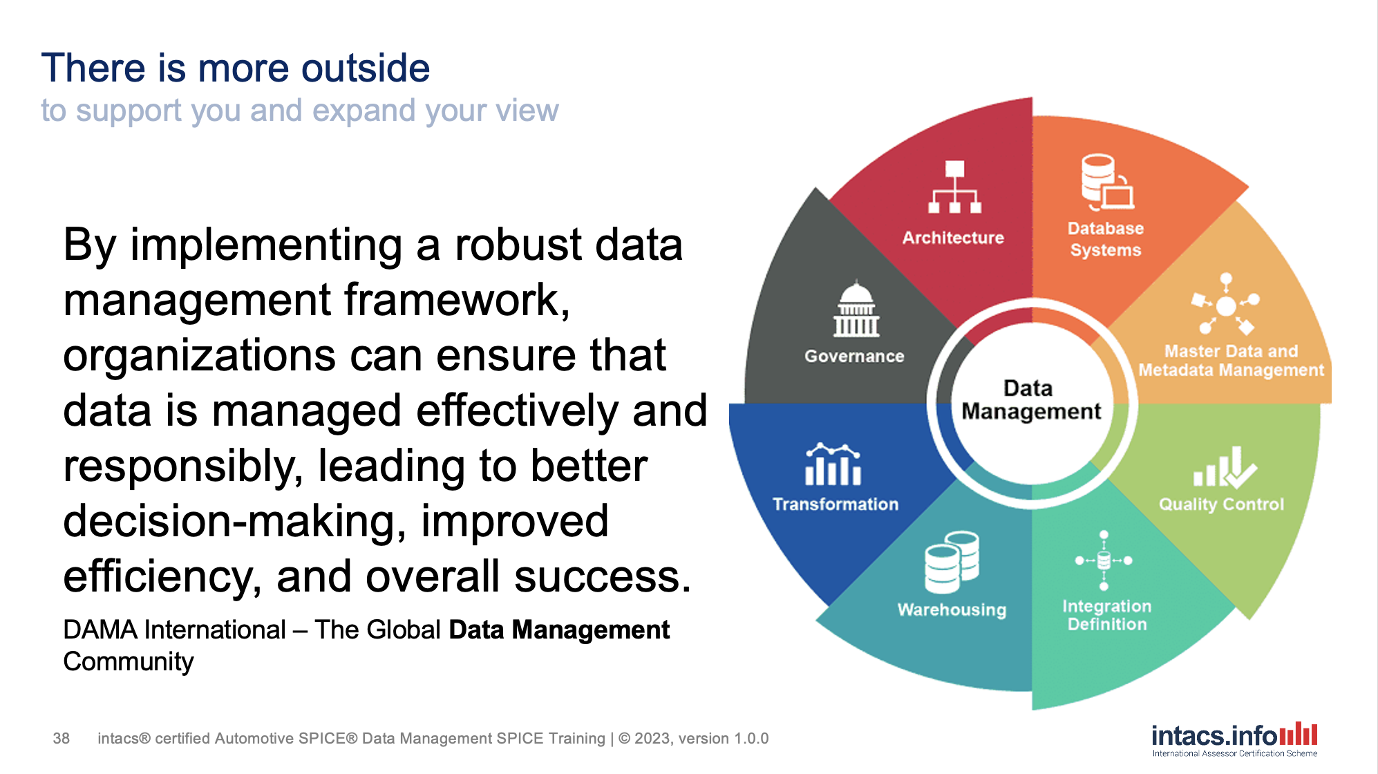 Data Management bridge to ASPICE
